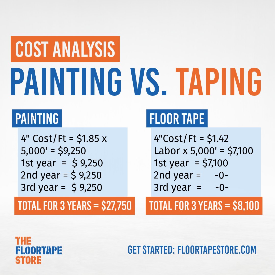 The Floor Tape Store