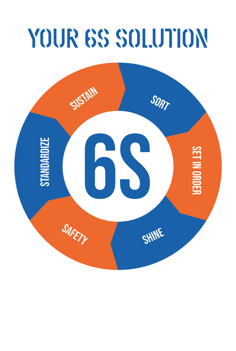 6S / 5S Floor Markings, Tape & Safety Signs | Floor Tape Store
